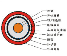 110kv交聯(lián)聚乙烯絕緣電力電纜