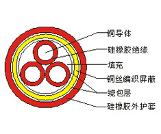 屏蔽硅橡膠護套(阻燃)電力(軟)電纜